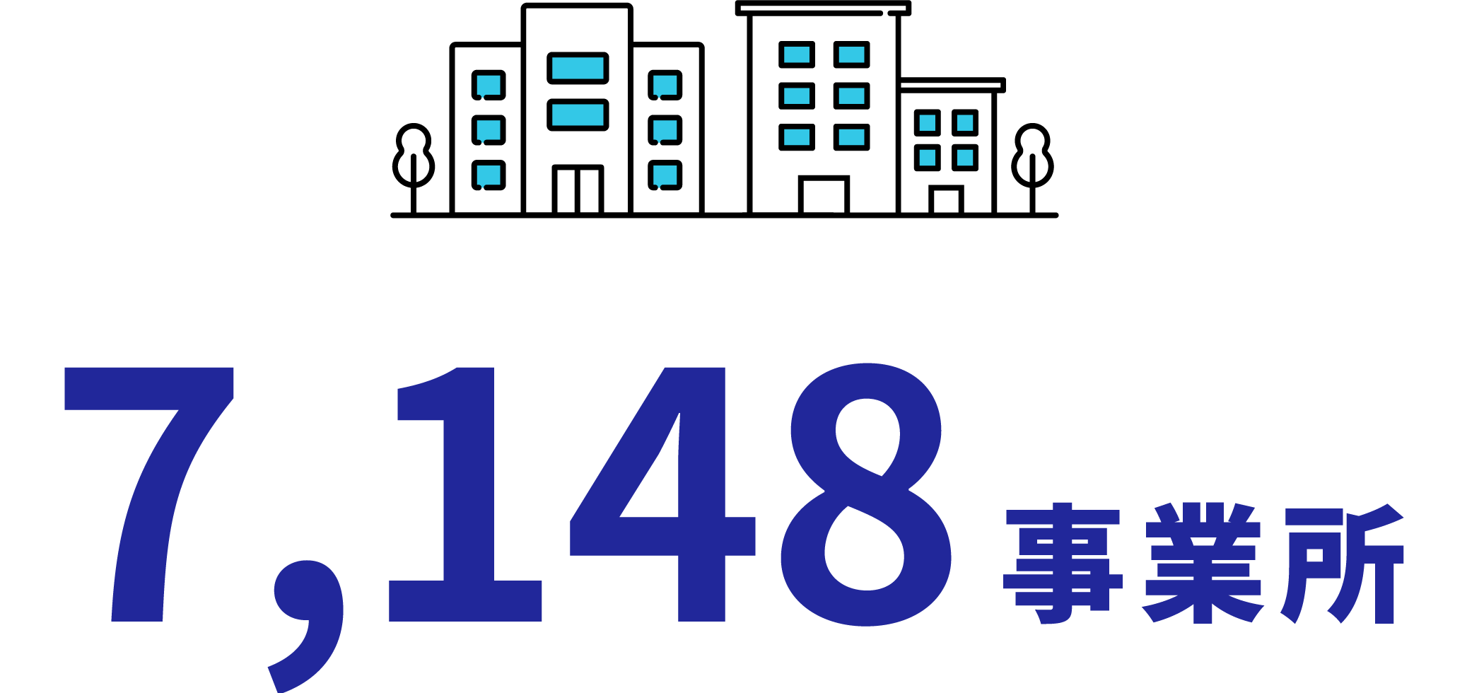 7,148事業所